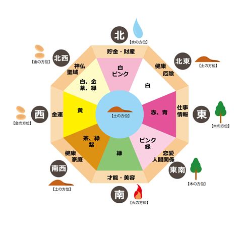 風水方位色|風水に良い色は？方角・部屋別に運気が上がるラッ。